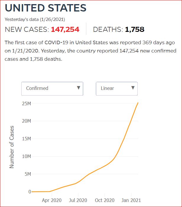 2021 01 25 Covid19 CasesAndDeaths