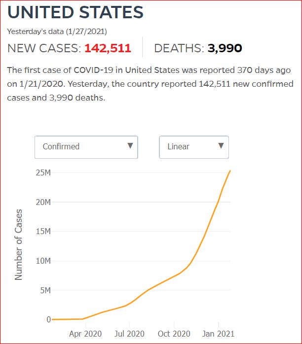 2021 01 26 Covid19 CasesAndDeaths