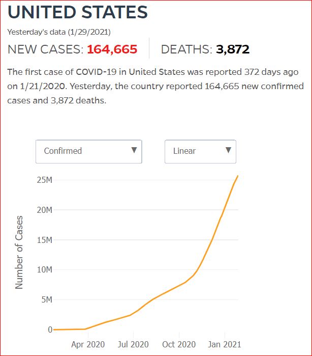 2021 01 28 Covid19 CasesAndDeaths