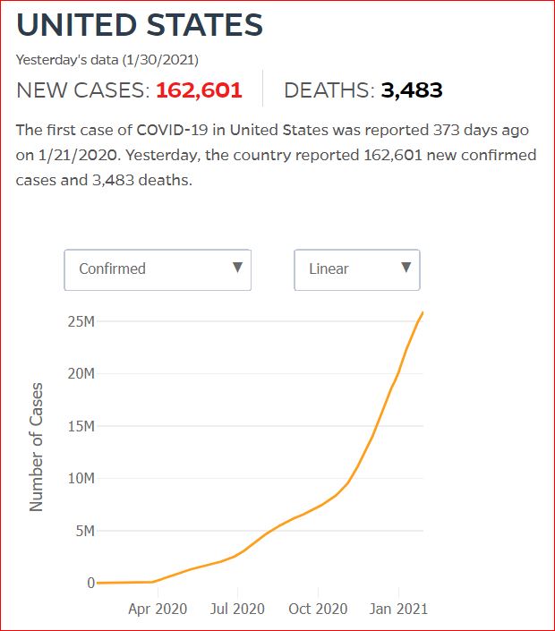 2021 01 29 Covid19 CasesAndDeaths