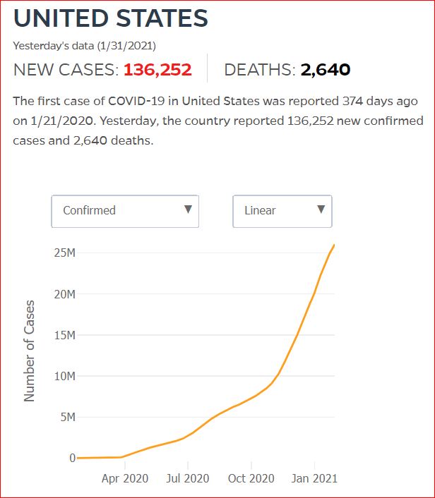 2021 01 30 Covid19 CasesAndDeaths