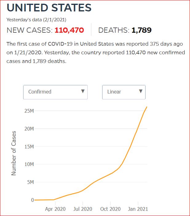 2021 01 31 Covid19 CasesAndDeaths