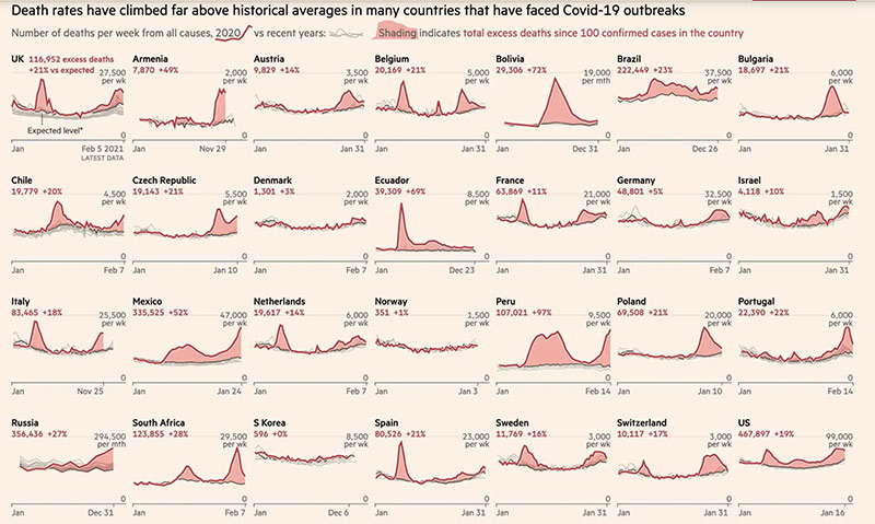 2021 01 31 ExcessDeaths 800w479h 64pct