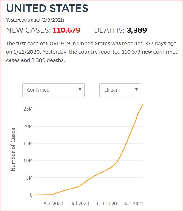 2021 02 02 Covid19 CasesAndDeaths