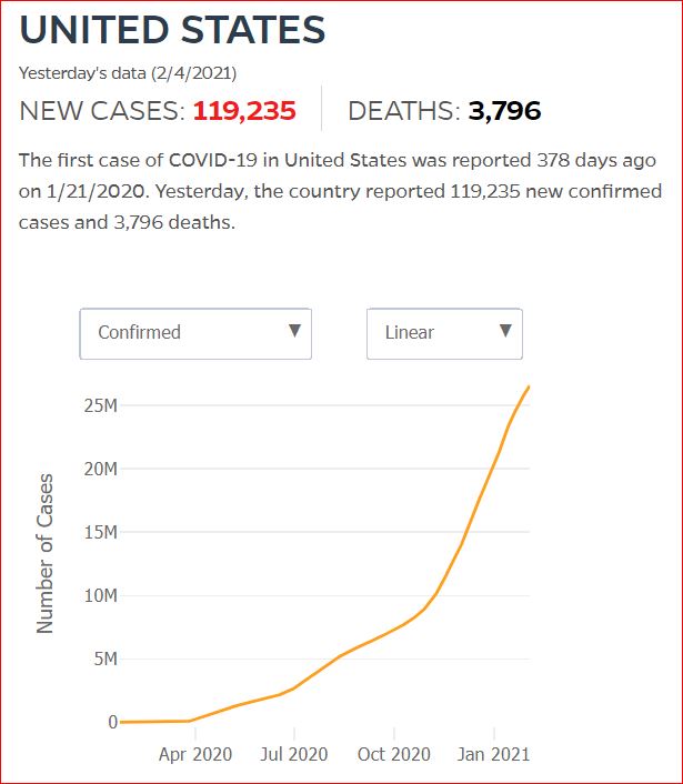 2021 02 03 Covid19 CasesAndDeaths