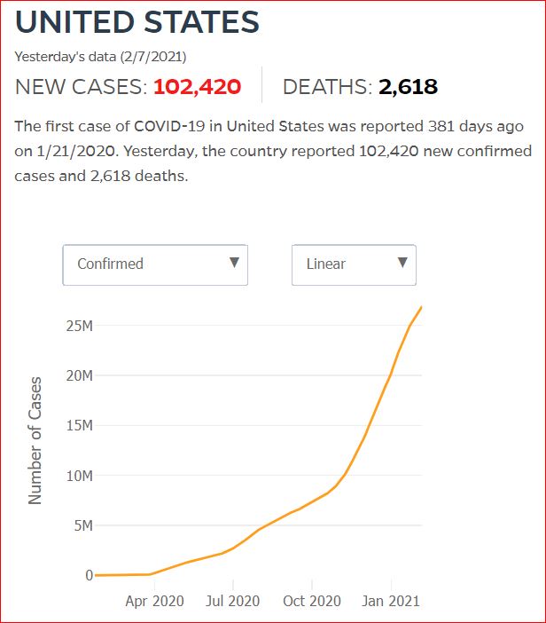 2021 02 06 Covid19 CasesAndDeaths