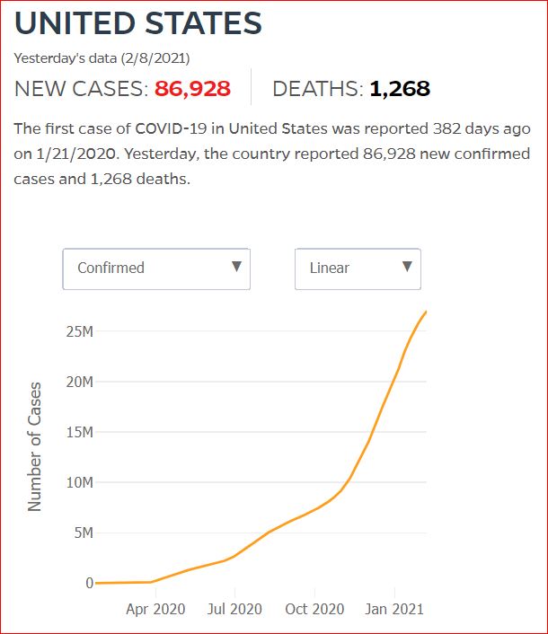 2021 02 07 Covid19 CasesAndDeaths