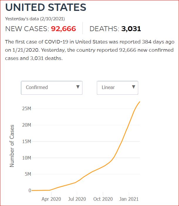 2021 02 09 Covid19 CasesAndDeaths