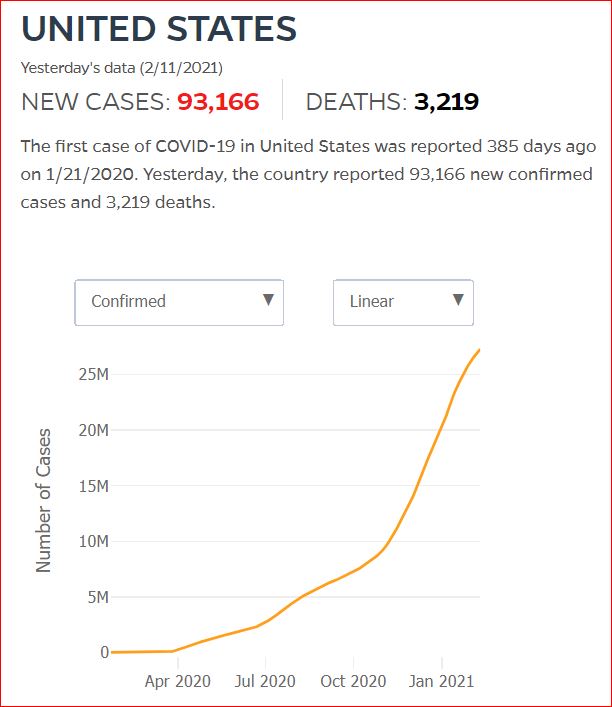 2021 02 10 Covid19 CasesAndDeaths