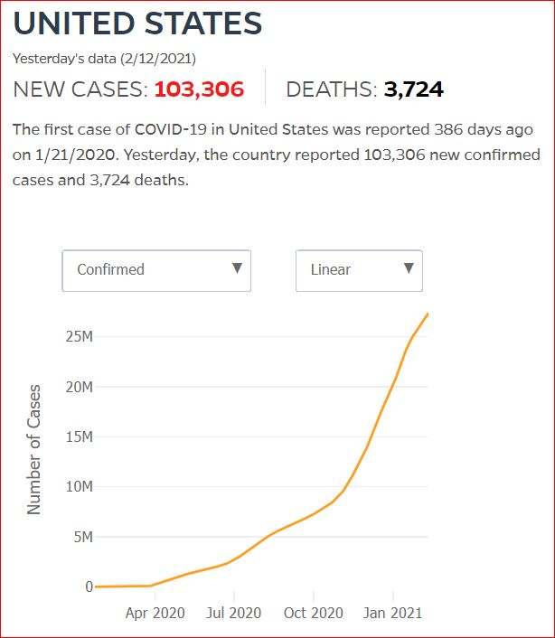 2021 02 11 Covid19 CasesAndDeaths