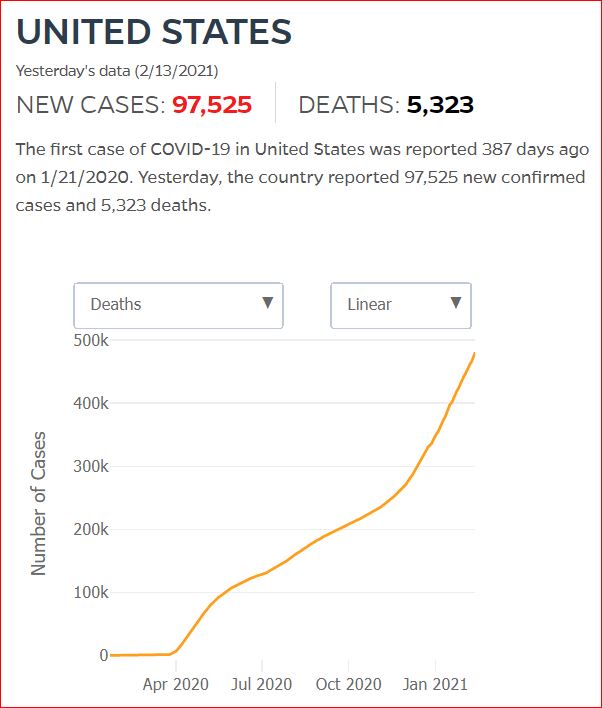 2021 02 12 Covid19 CasesAndDeaths