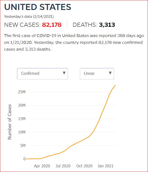 2021 02 13 Covid19 CasesAndDeaths