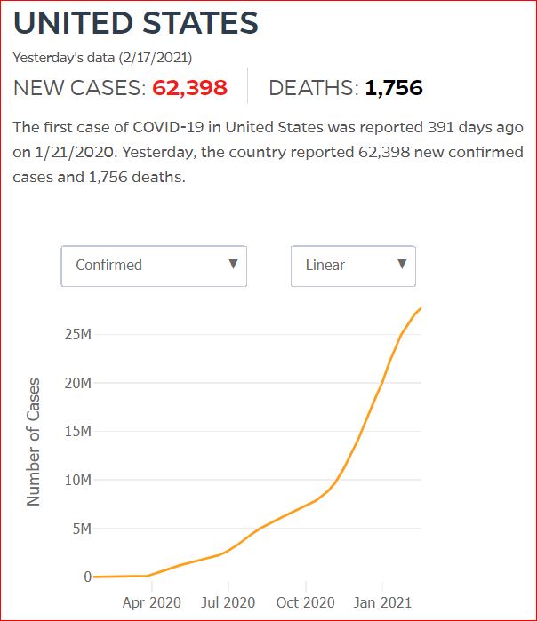 2021 02 16 Covid19 CasesAndDeaths