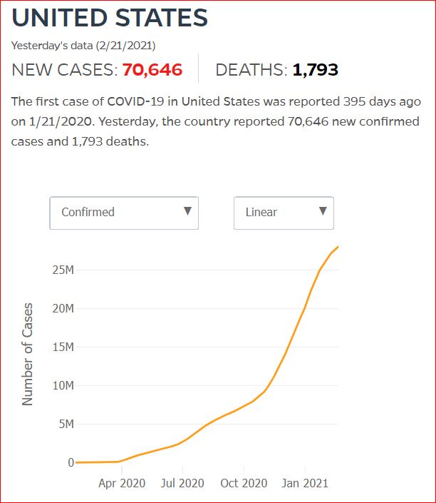 2021 02 20 Covid19 CasesAndDeaths