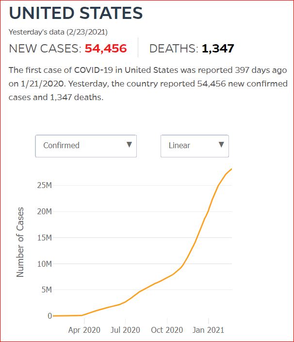 2021 02 22 Covid19 CasesAndDeaths