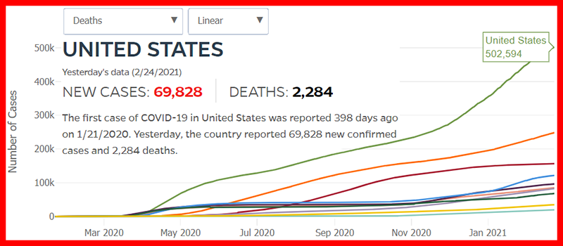 2021 02 23 Covid 19 TotalUSADeaths 800w350h