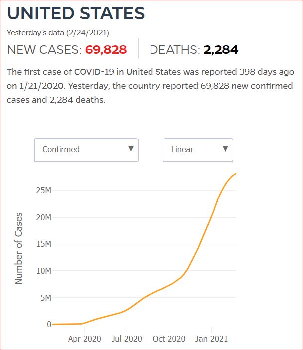 2021 02 23 Covid19 CasesAndDeaths