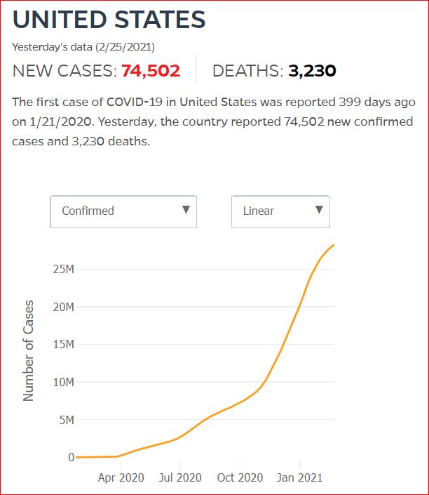 2021 02 24 Covid19 CasesAndDeaths