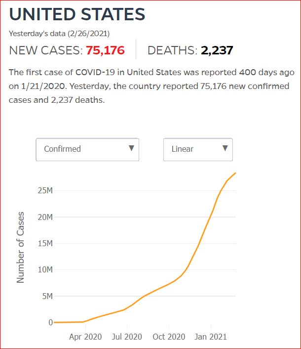 2021 02 25 Covid19 CasesAndDeaths