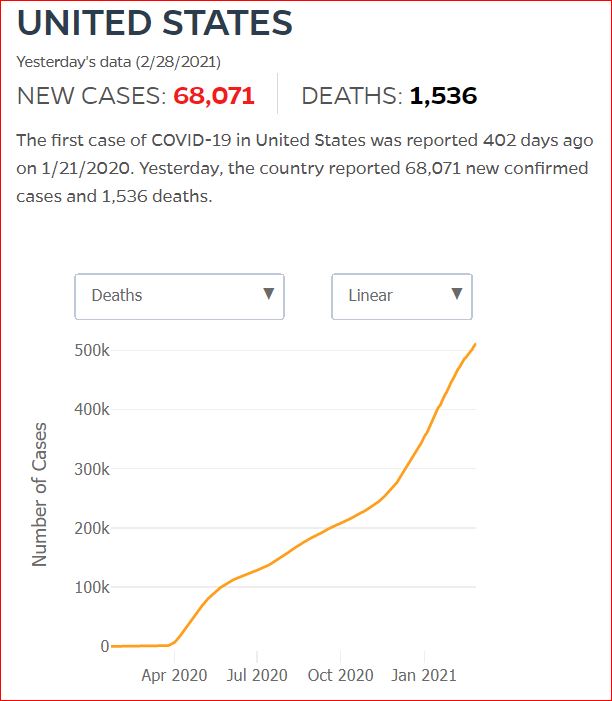 2021 02 27 Covid19 CasesAndDeaths