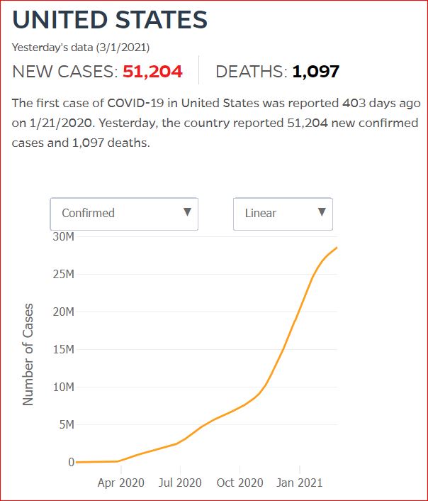 2021 02 28 Covid19 CasesAndDeaths