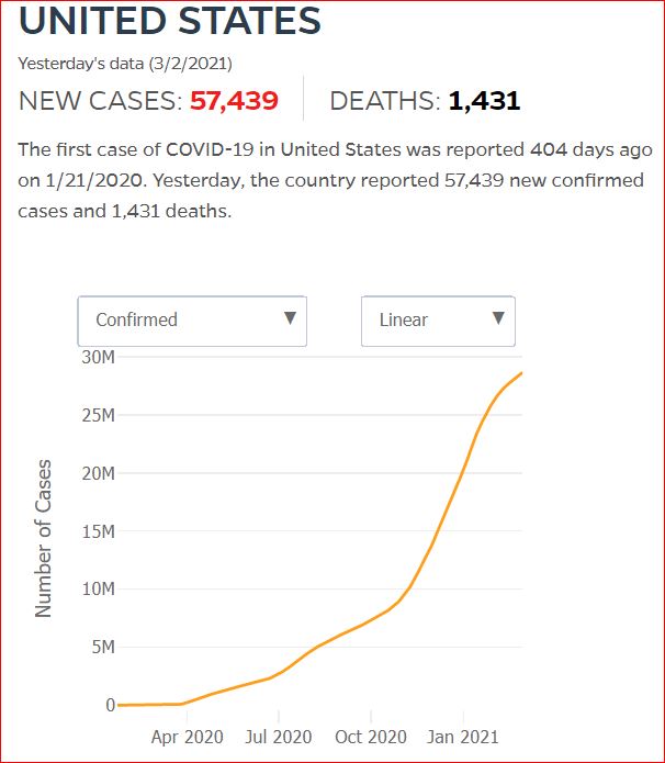 2021 03 01 Covid19 CasesAndDeaths