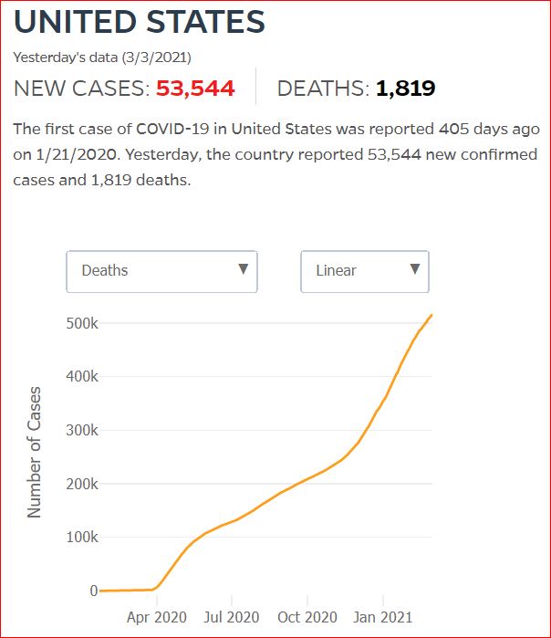 2021 03 02 Covid19 CasesAndDeaths