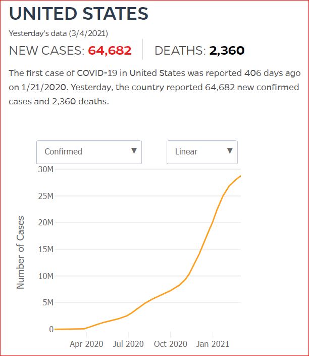 2021 03 03 Covid19 CasesAndDeaths