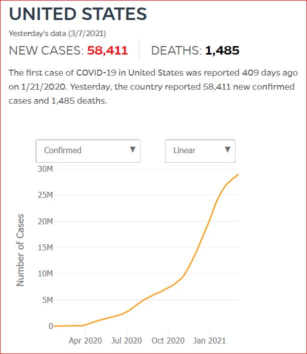 2021 03 06 Covid19 CasesAndDeaths