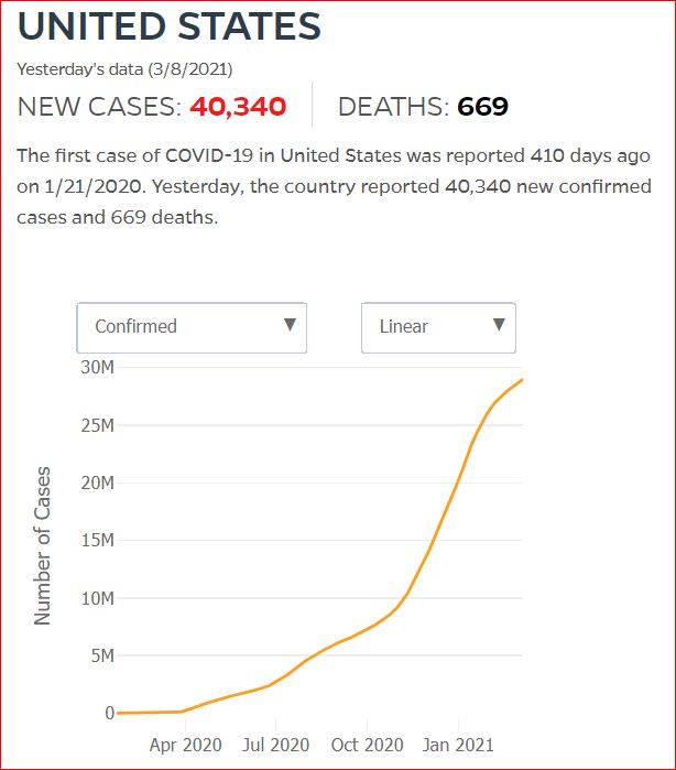 2021 03 07 Covid19 CasesAndDeaths