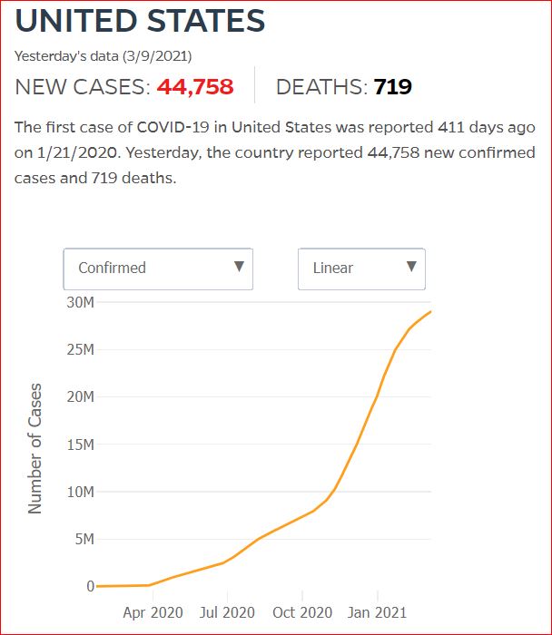 2021 03 08 Covid19 CasesAndDeaths