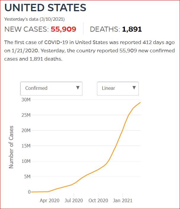 2021 03 09 Covid19 CasesAndDeaths