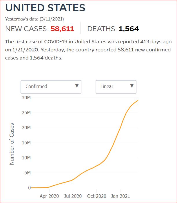 2021 03 10 Covid19 CasesAndDeaths