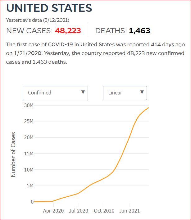 2021 03 11 Covid19 CasesAndDeaths