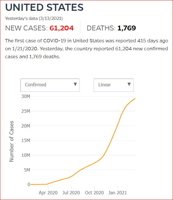 2021 03 12 Covid19 CasesAndDeaths