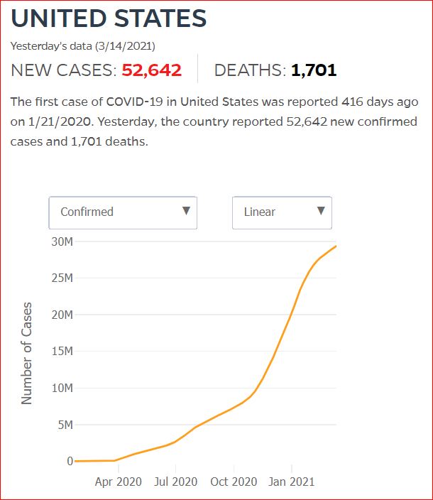 2021 03 13 Covid19 CasesAndDeaths