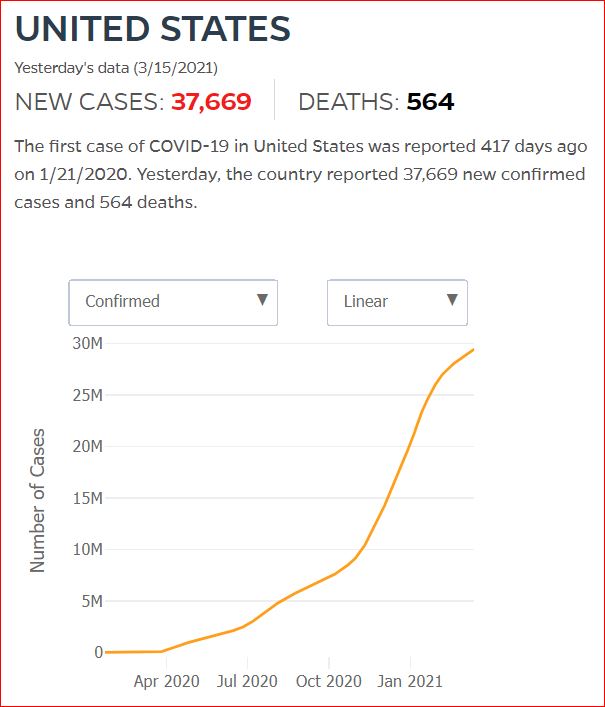 2021 03 14 Covid19 CasesAndDeaths