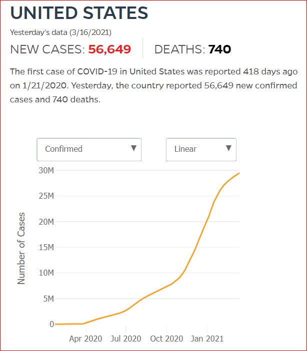 2021 03 15 Covid19 CasesAndDeaths