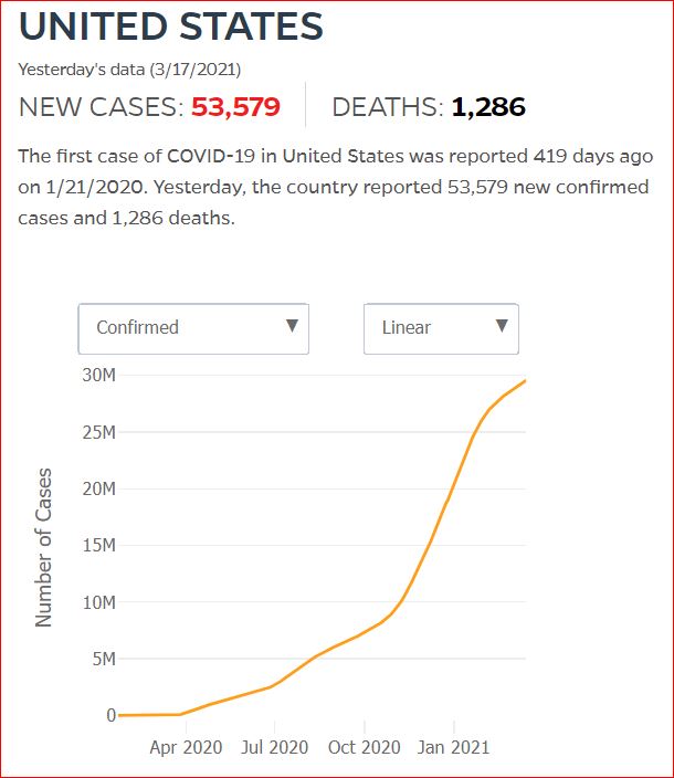 2021 03 16 Covid19 CasesAndDeaths