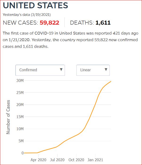 2021 03 18 Covid19 CasesAndDeaths