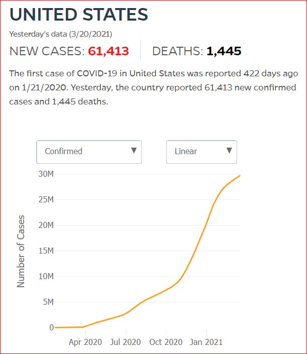 2021 03 19 Covid19 CasesAndDeaths