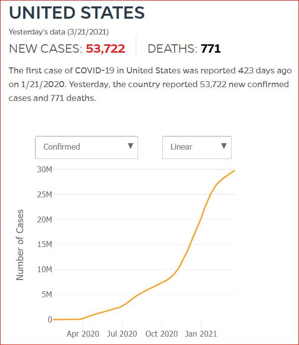 2021 03 20 Covid19 CasesAndDeaths