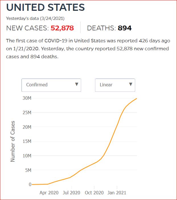 2021 03 23 Covid19 CasesAndDeaths