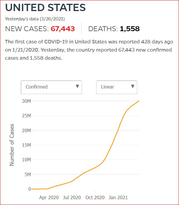 2021 03 25 Covid19 CasesAndDeaths