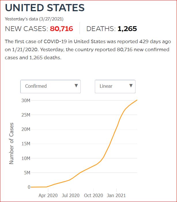 2021 03 26 Covid19 CasesAndDeaths