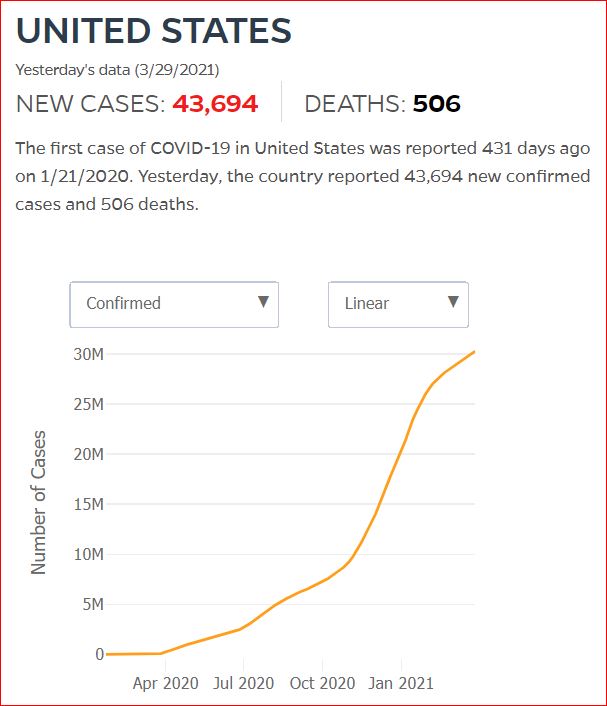 2021 03 28 Covid19 CasesAndDeaths