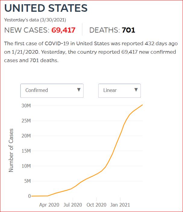 2021 03 29 Covid19 CasesAndDeaths