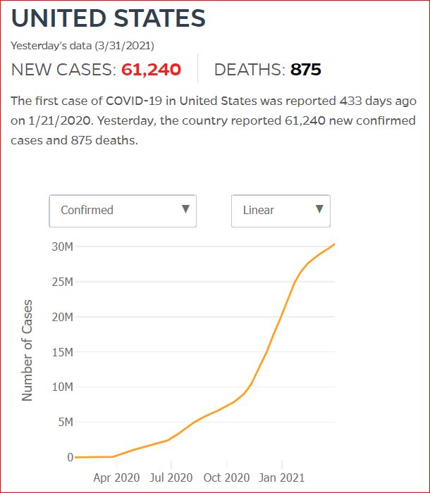 2021 03 30 Covid19 CasesAndDeaths