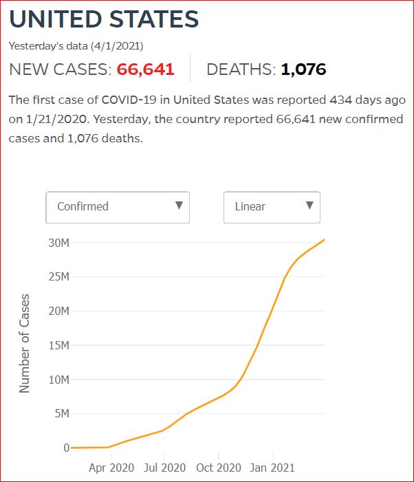 2021 03 31 Covid19 CasesAndDeaths