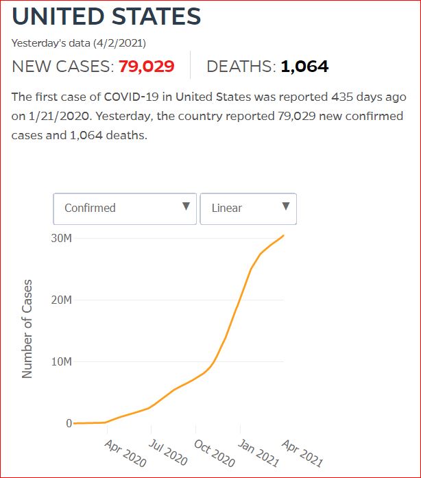 2021 04 01 Covid19 CasesAndDeaths